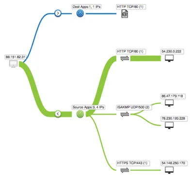 netflow enabled device