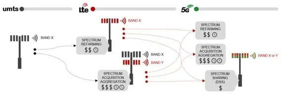 5g
